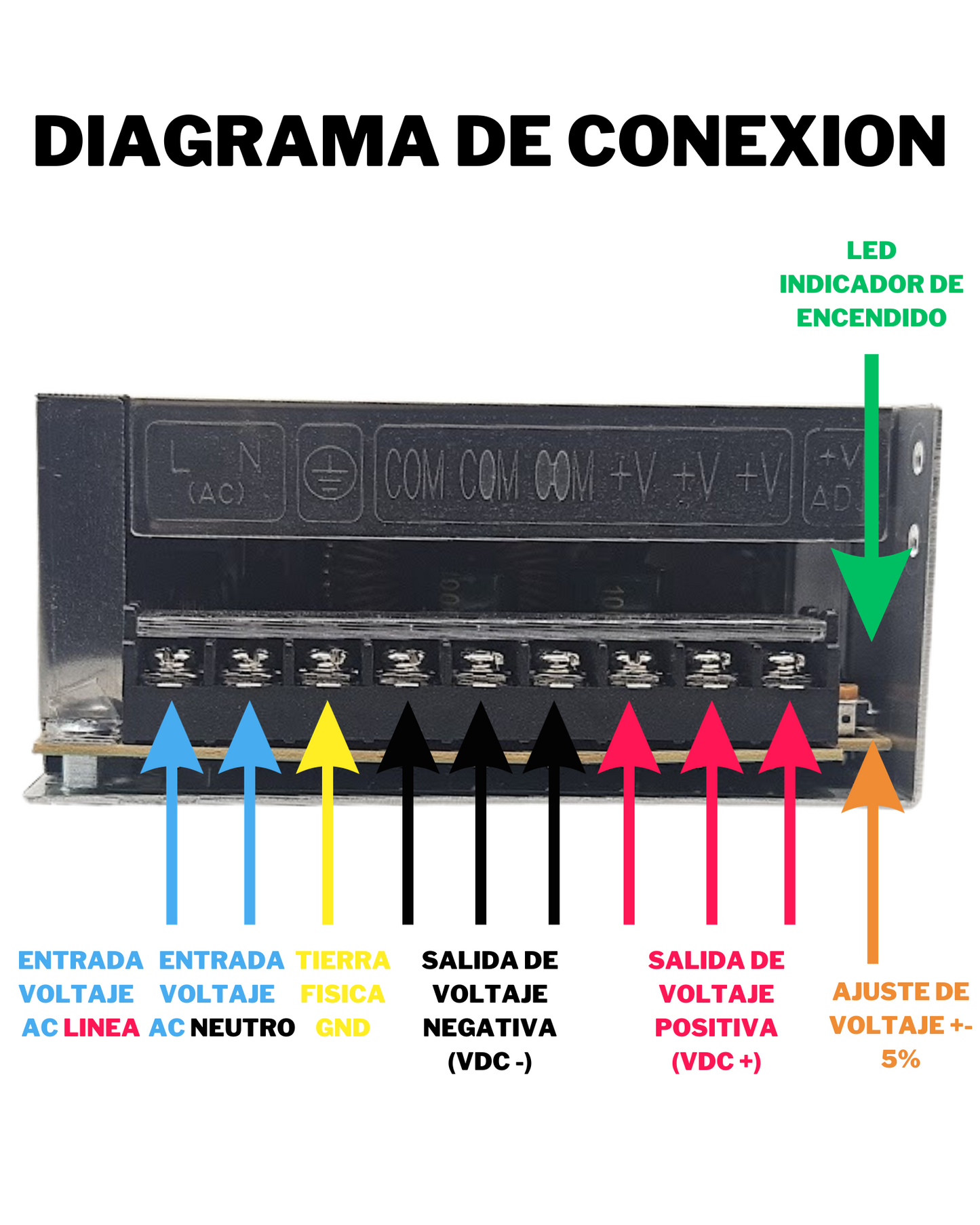 Fuente Conmutada 24V 10A | Fuente de poder 110VAC - 220VAC 240W