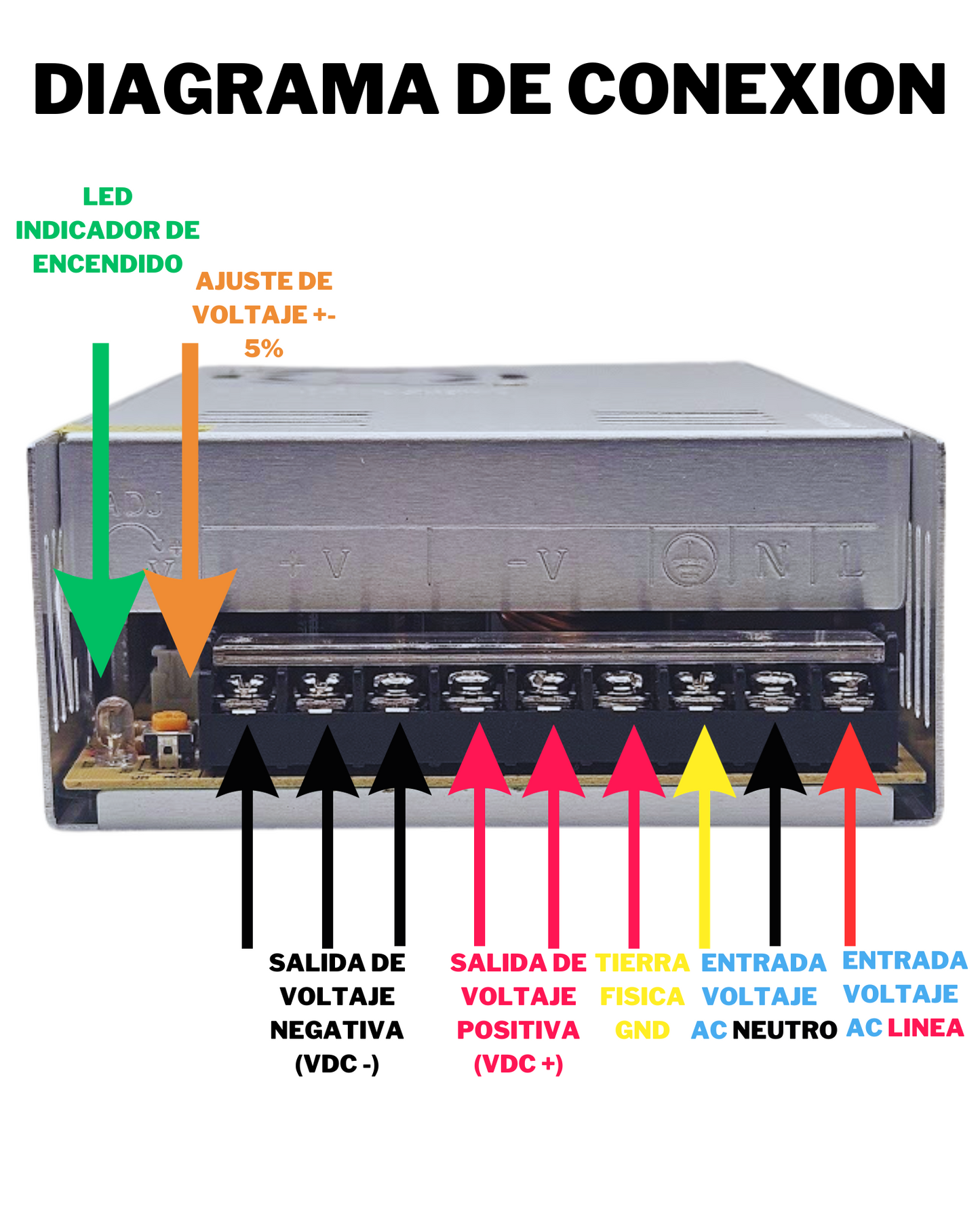 Fuente Conmutada 24V 20A | Fuente de poder 110VAC - 220VAC 480W