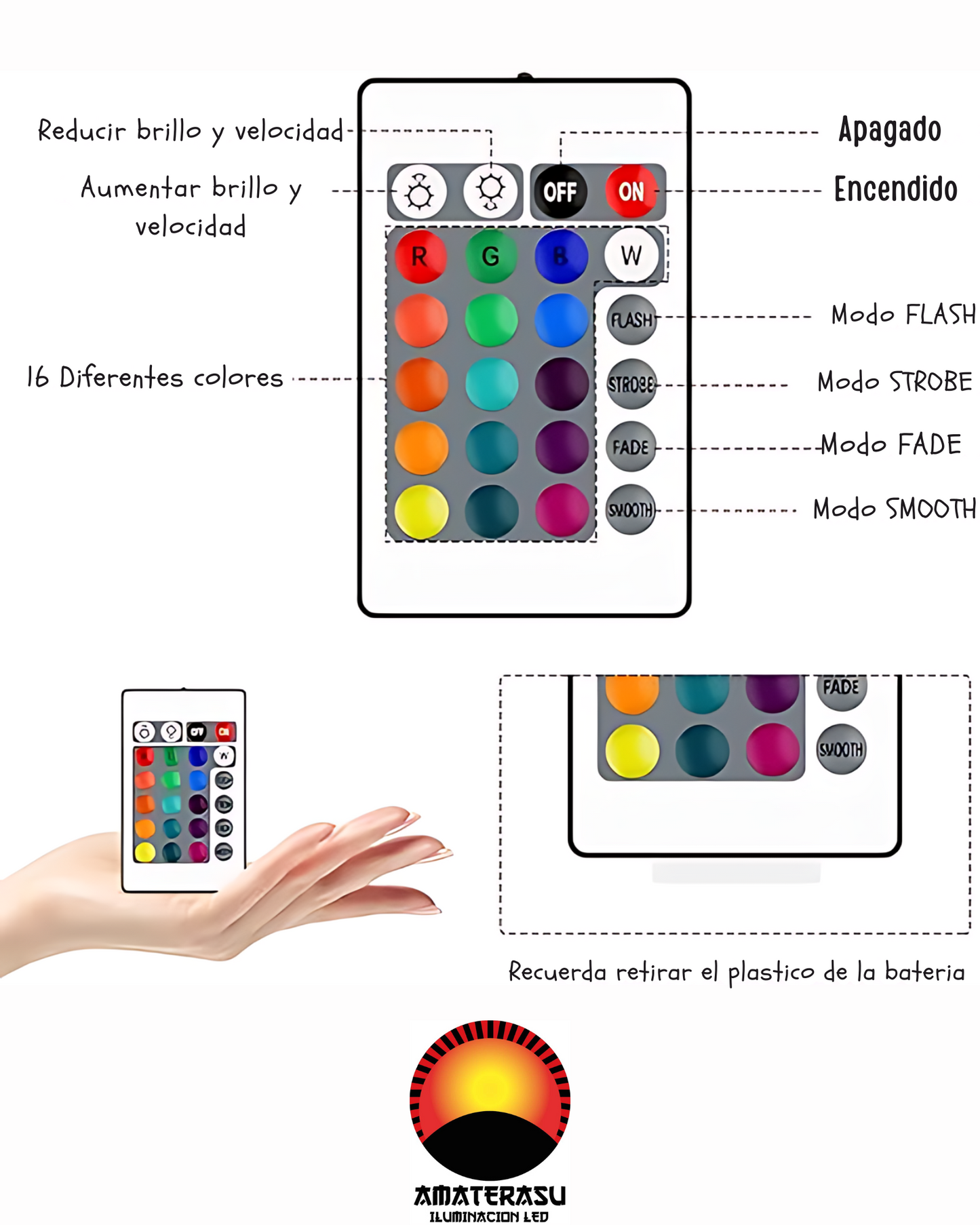 Controlador Para Tira de LED RGB con Control