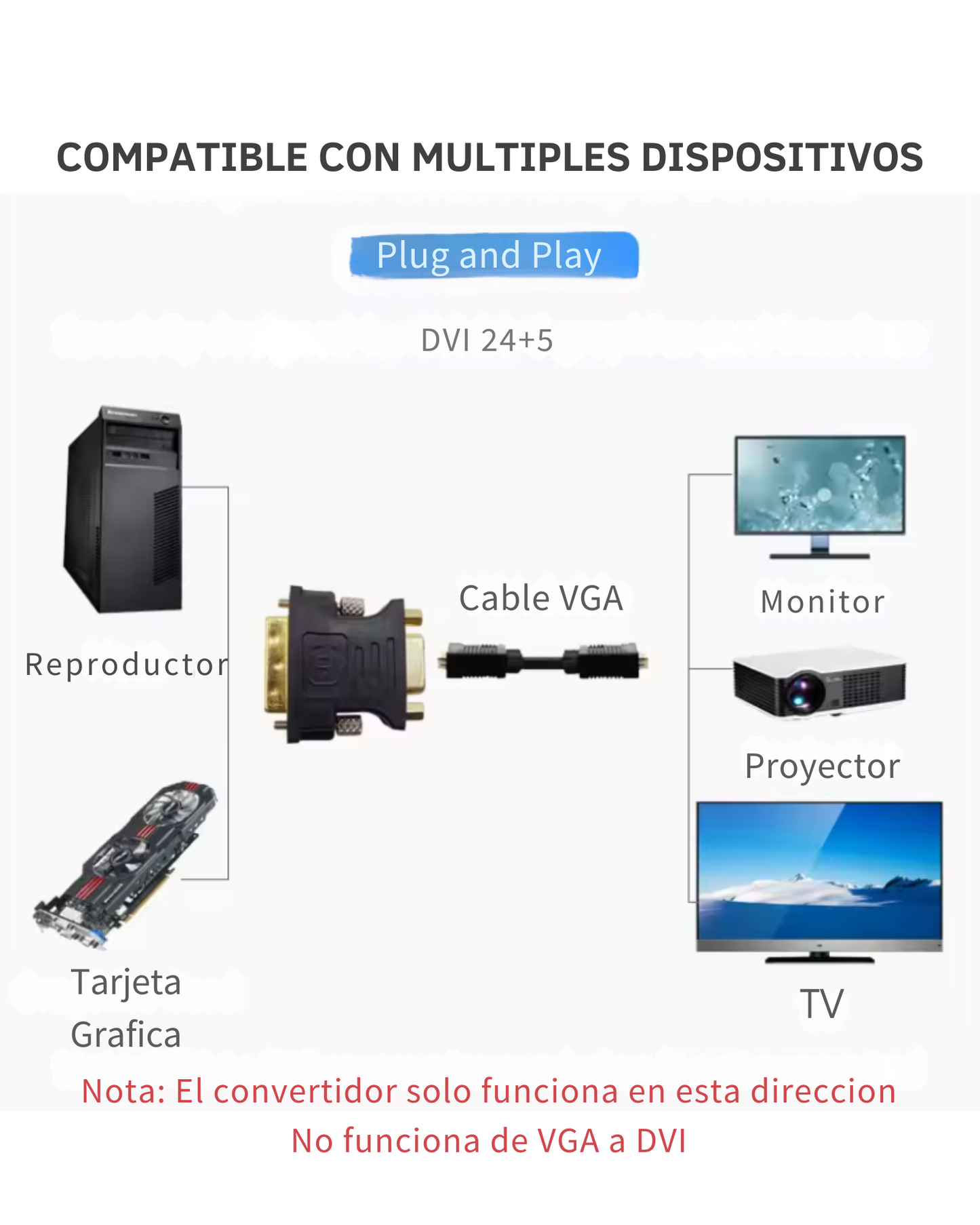Adaptador Unidireccional DVI a VGA | DVI 24+5 macho a VGA Hembra