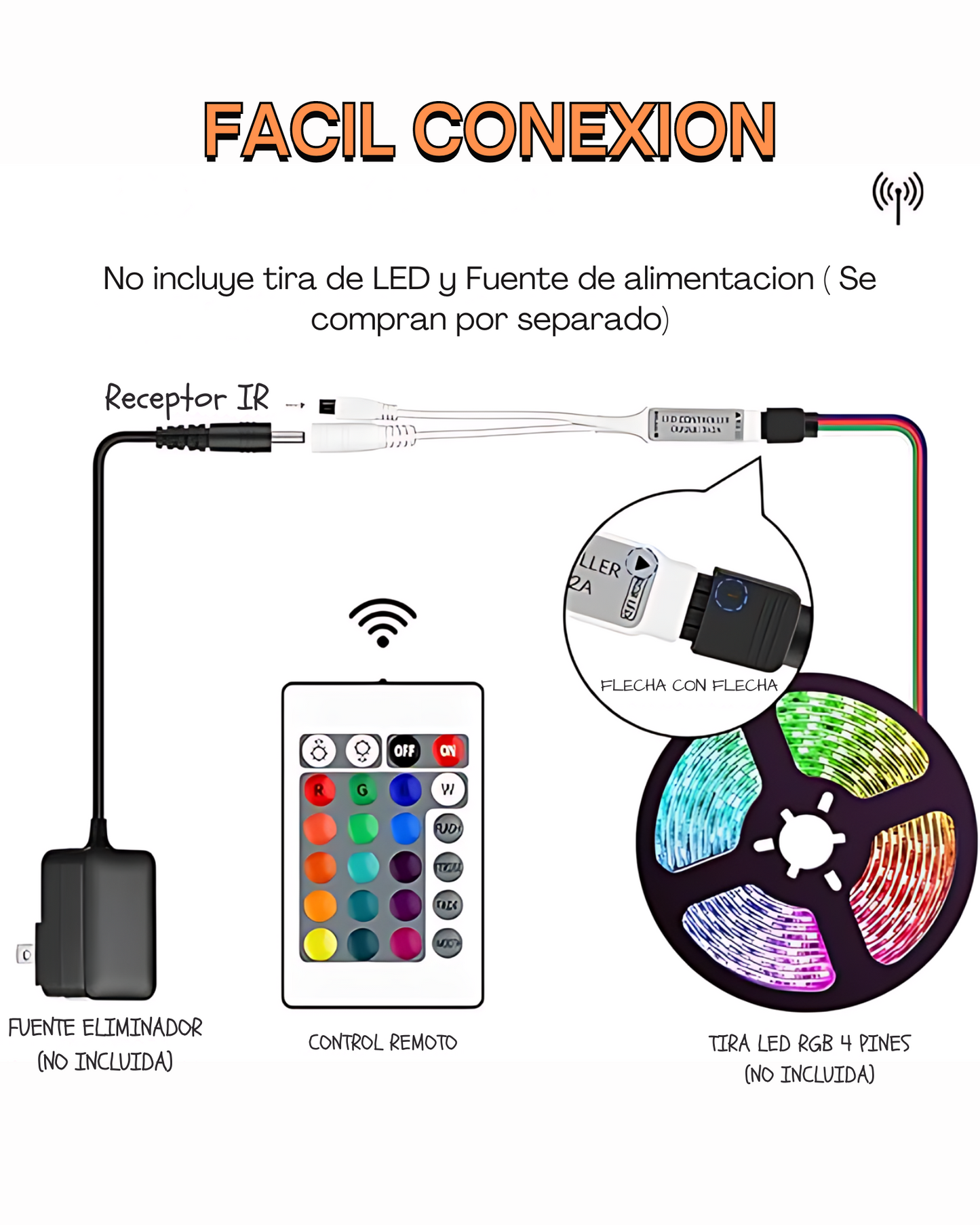 Controlador Para Tira de LED RGB con Control