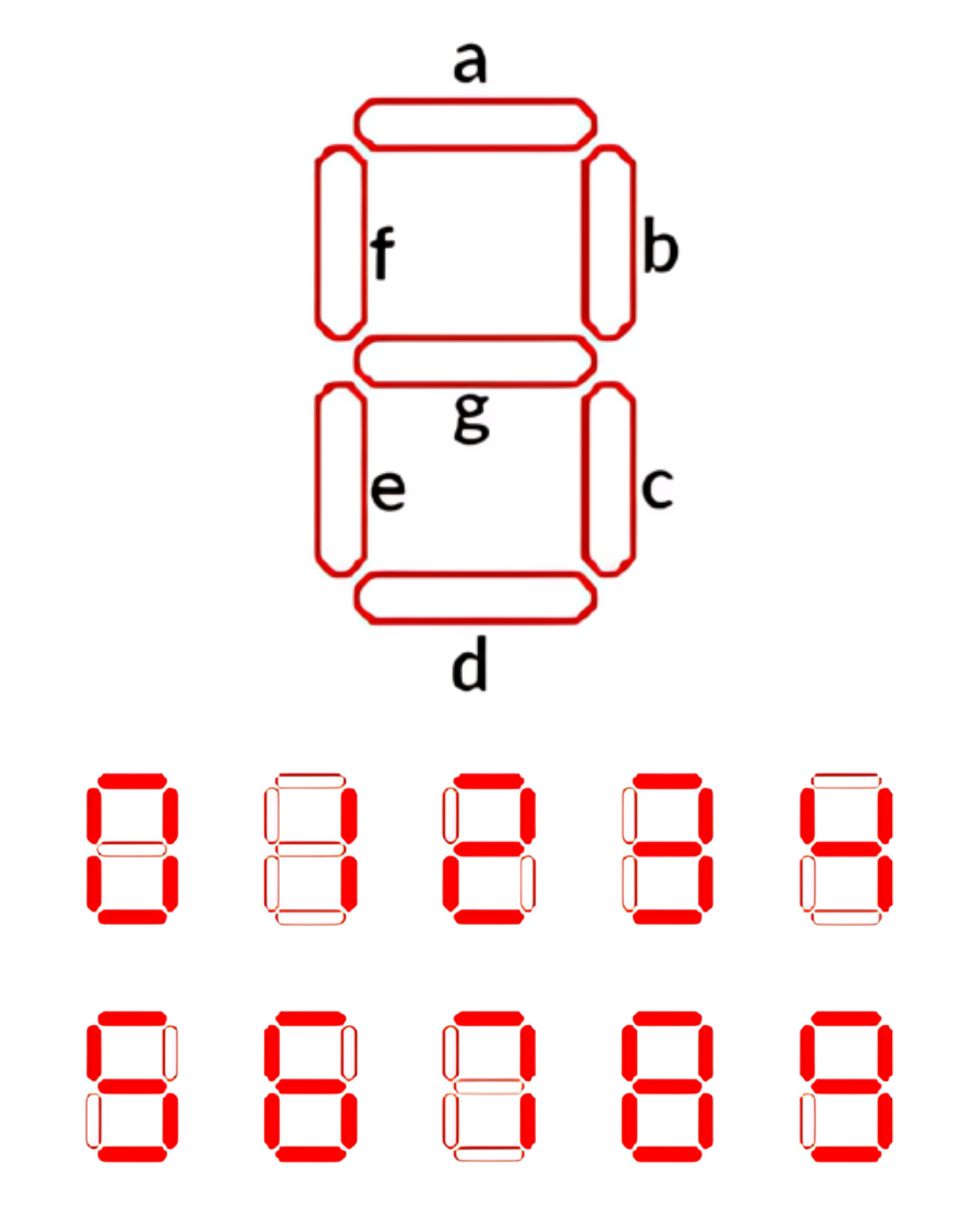 Display de 7 Segmentos Diferentes Modelos
