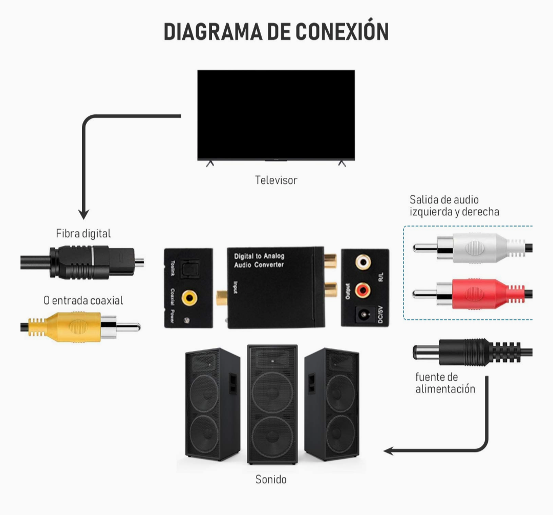 Convertidor de Audio Digital Fibra Óptica Toslink a RCA