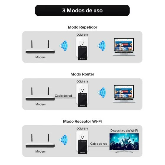 Repetidor de Señal WIFI 2.4 GHz COM-818