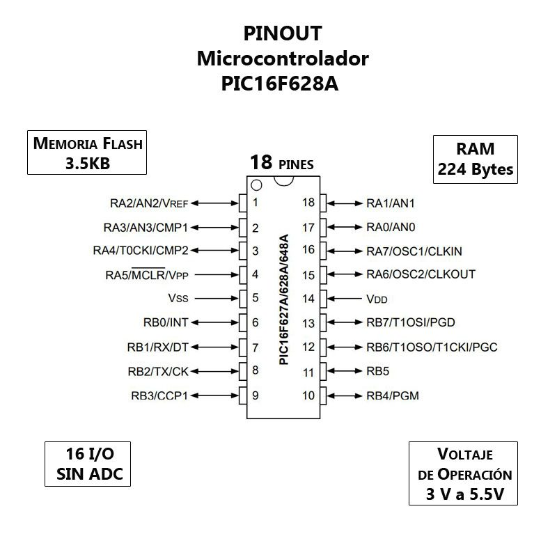 Microcontrolador PIC16F628A