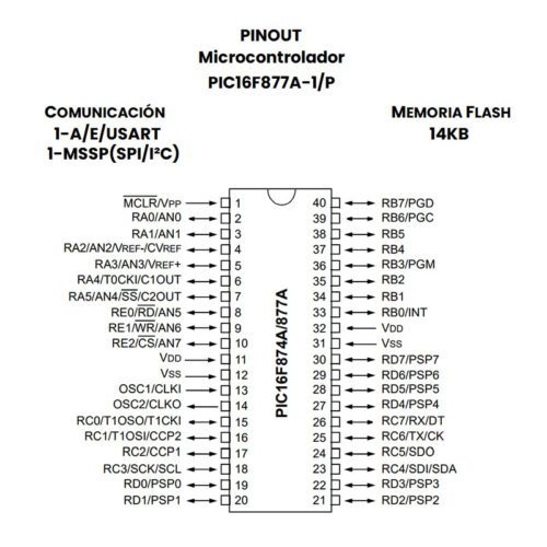 Microcontrolador PIC16F877A