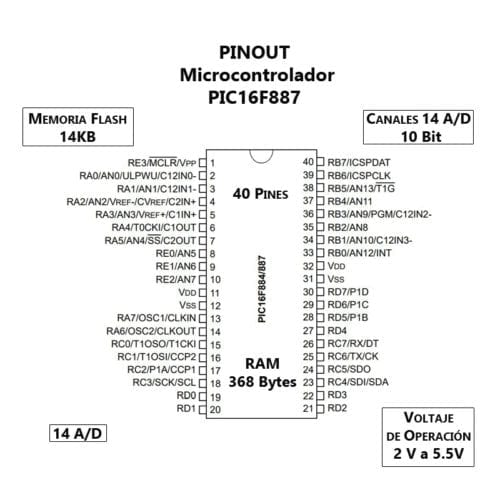 Microcontrolador PIC16F887
