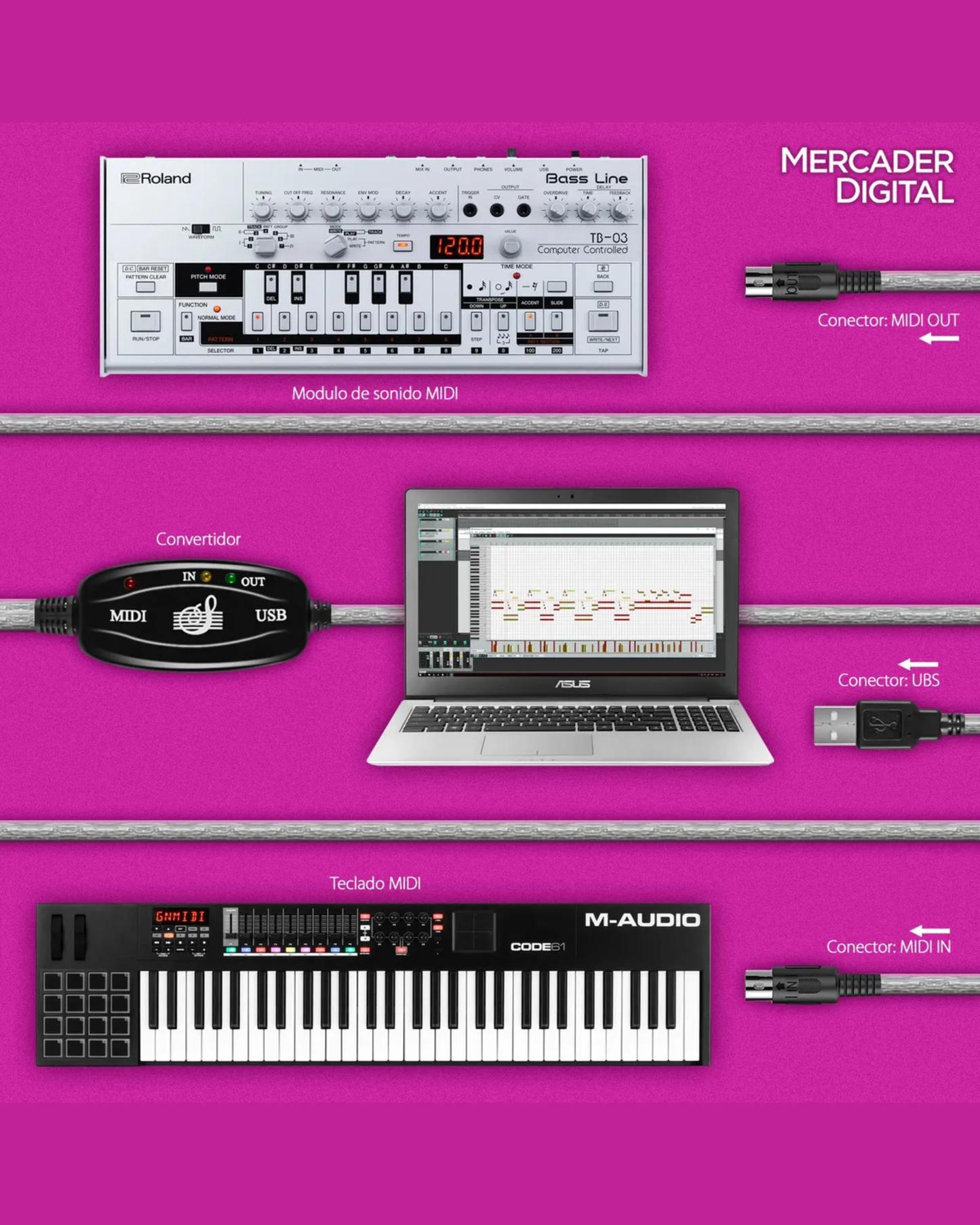 Cable Convertidor MIDI a Usb 2.0 | Cable interfaz para Teclado y audio profesional