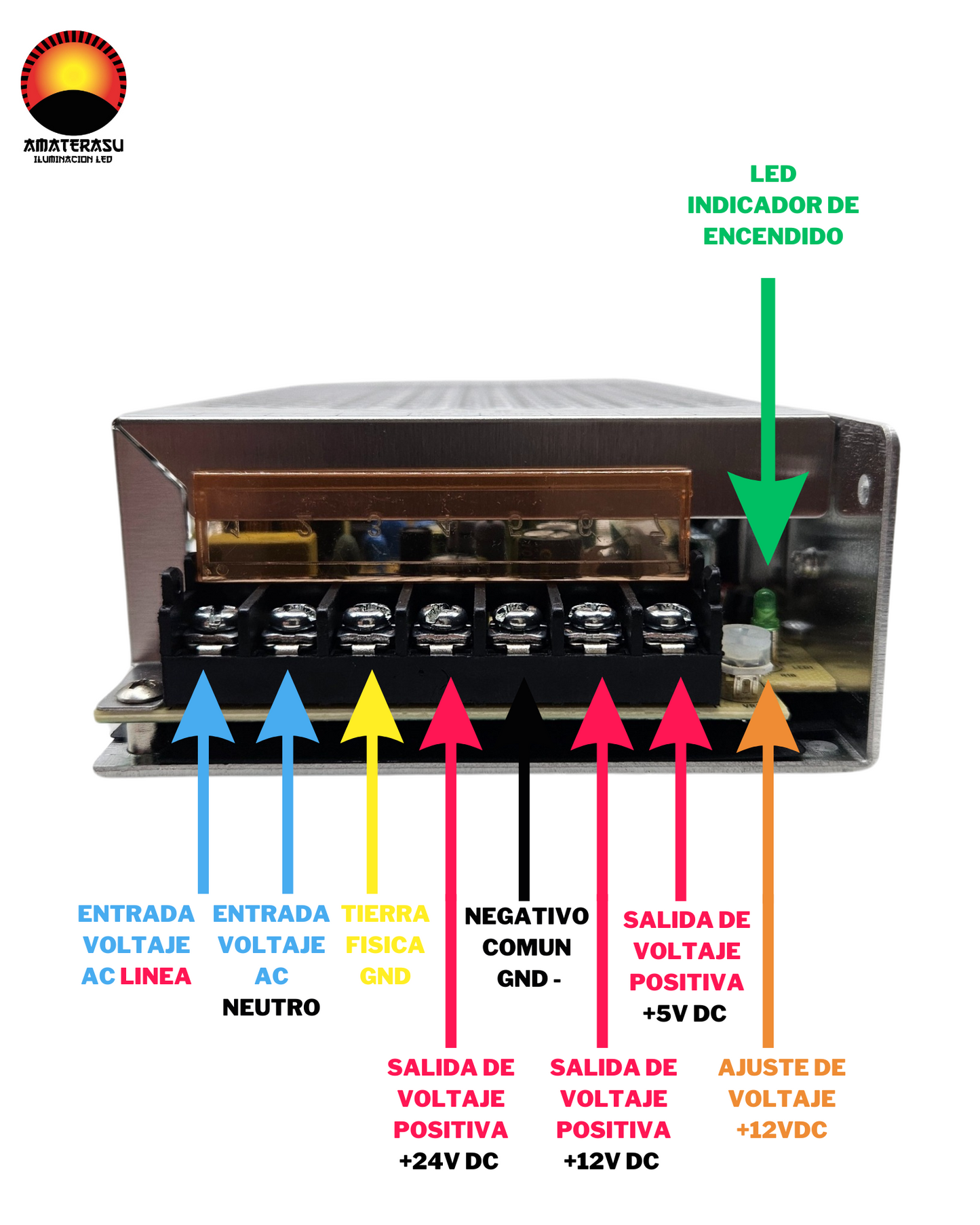 Fuente de poder conmutada combinada +5V +12V +24V