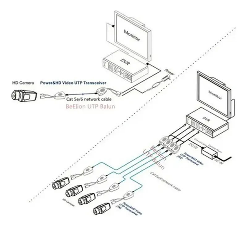 Extensor de Video por Cable UTP CCTV | Par de Video Balun para camara de seguridad UTP BNC