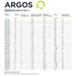 Cable de Uso Rudo 4X14 ARGOS | Cable para Bocina de Uso Rudo calibre 14AWG 4 cables