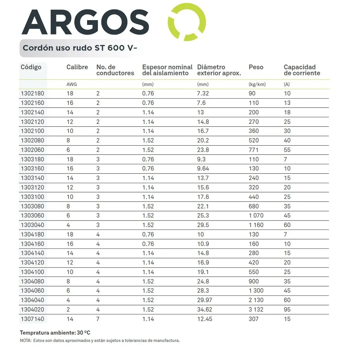 Cable de Uso Rudo 4X14 ARGOS | Cable para Bocina de Uso Rudo calibre 14AWG 4 cables